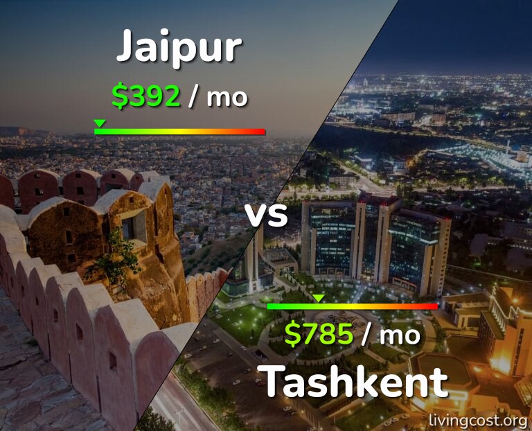 Cost of living in Jaipur vs Tashkent infographic