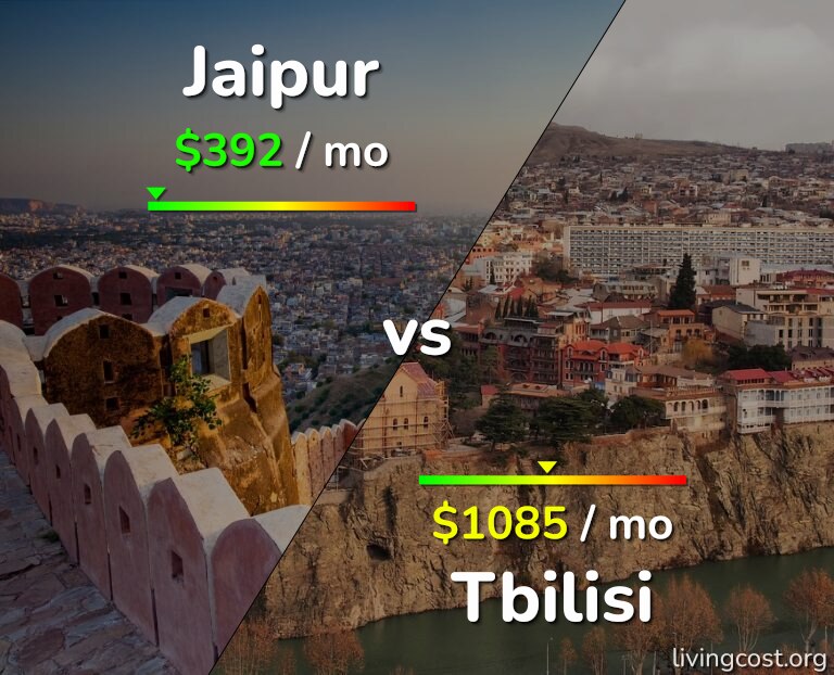 Cost of living in Jaipur vs Tbilisi infographic