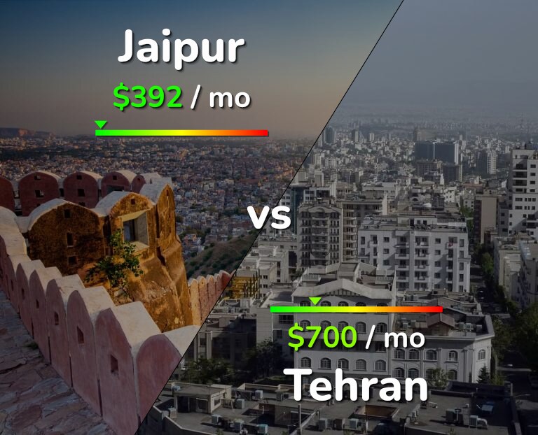 Cost of living in Jaipur vs Tehran infographic
