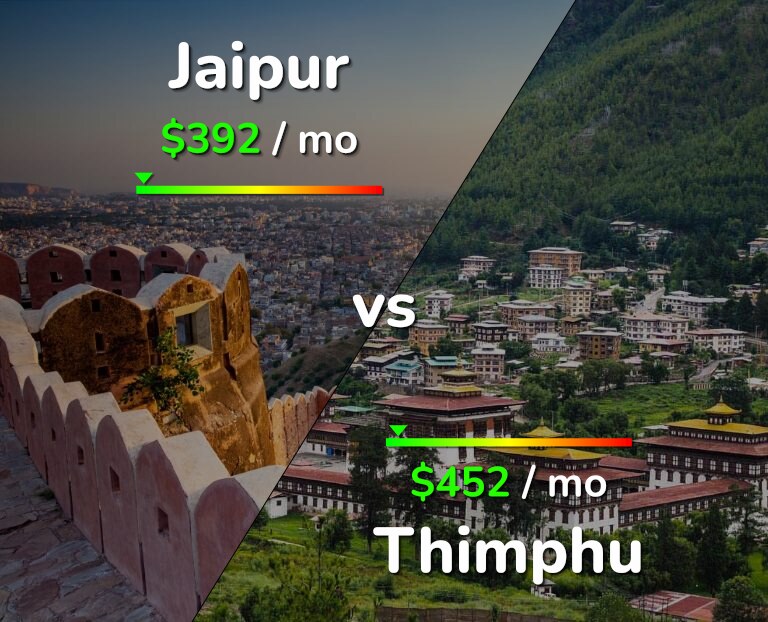 Cost of living in Jaipur vs Thimphu infographic