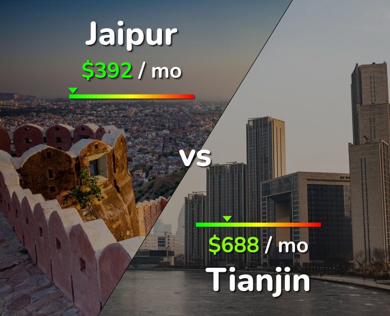 Cost of living in Jaipur vs Tianjin infographic
