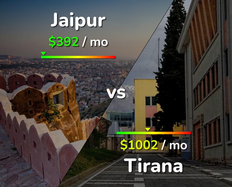 Cost of living in Jaipur vs Tirana infographic