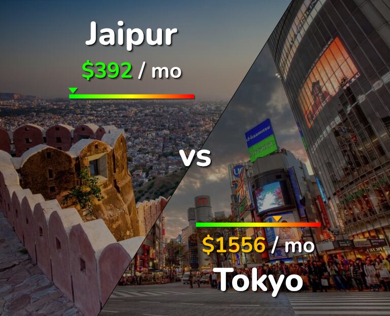 Cost of living in Jaipur vs Tokyo infographic