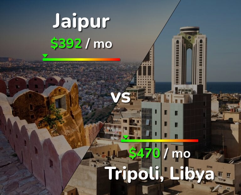 Cost of living in Jaipur vs Tripoli infographic