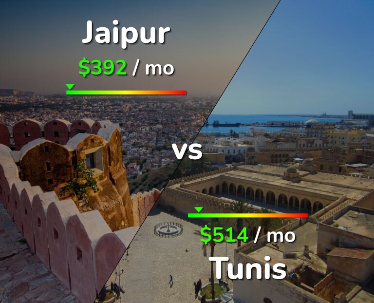 Cost of living in Jaipur vs Tunis infographic
