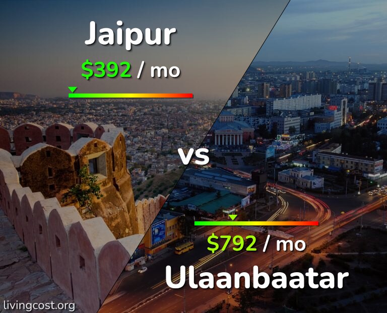 Cost of living in Jaipur vs Ulaanbaatar infographic