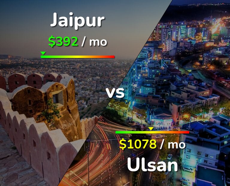 Cost of living in Jaipur vs Ulsan infographic