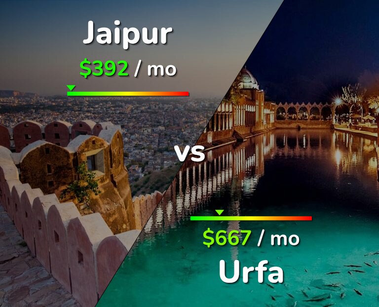 Cost of living in Jaipur vs Urfa infographic