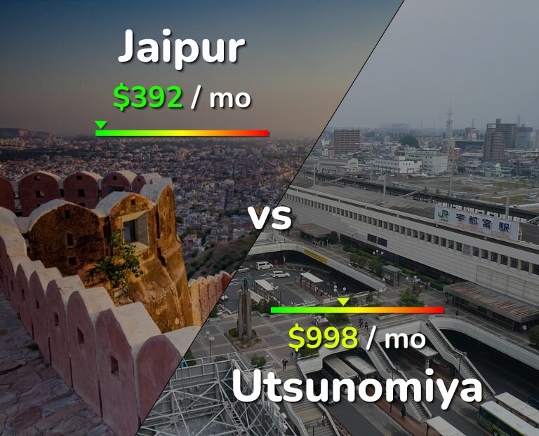 Cost of living in Jaipur vs Utsunomiya infographic