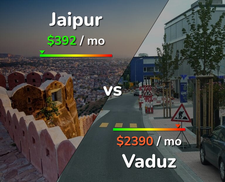 Cost of living in Jaipur vs Vaduz infographic
