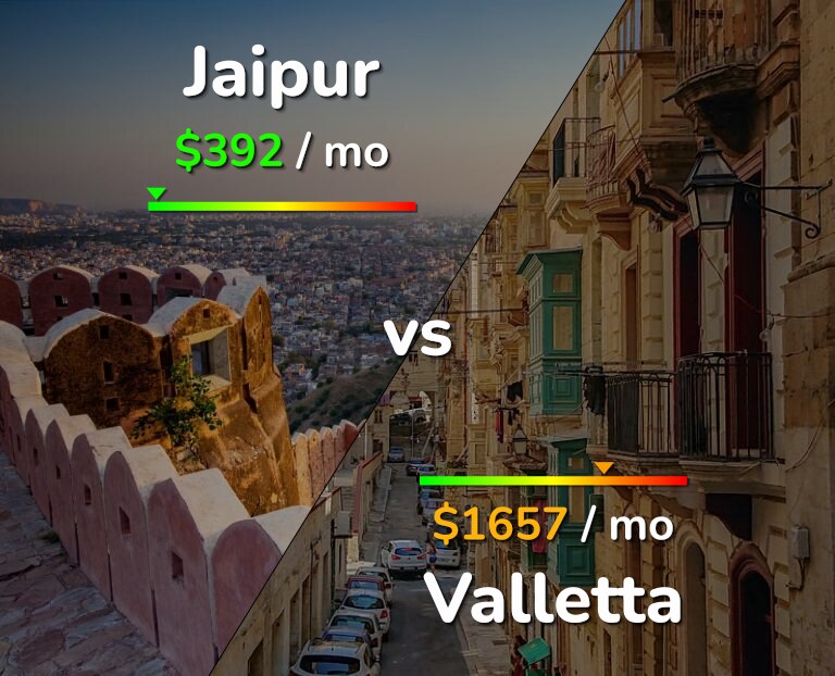 Cost of living in Jaipur vs Valletta infographic