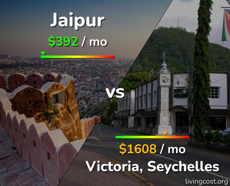 Cost of living in Jaipur vs Victoria infographic