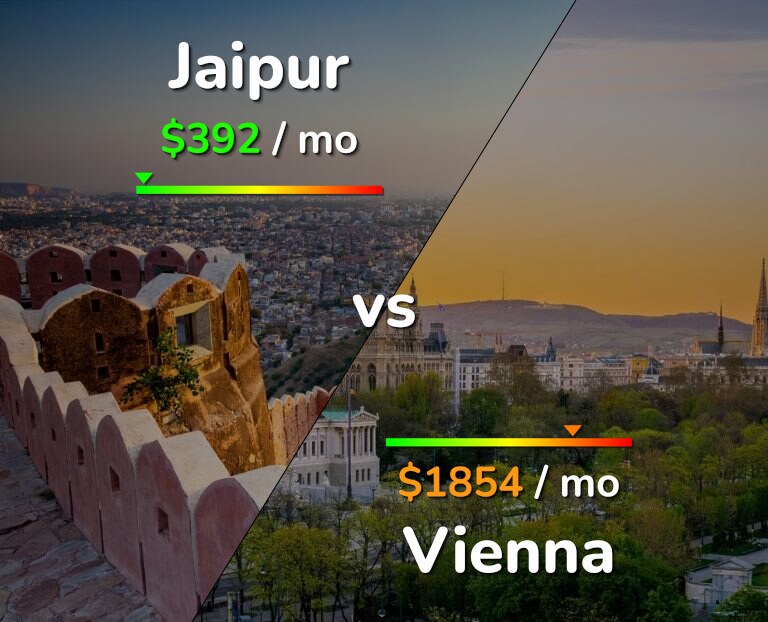 Cost of living in Jaipur vs Vienna infographic