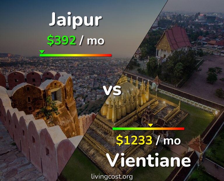 Cost of living in Jaipur vs Vientiane infographic