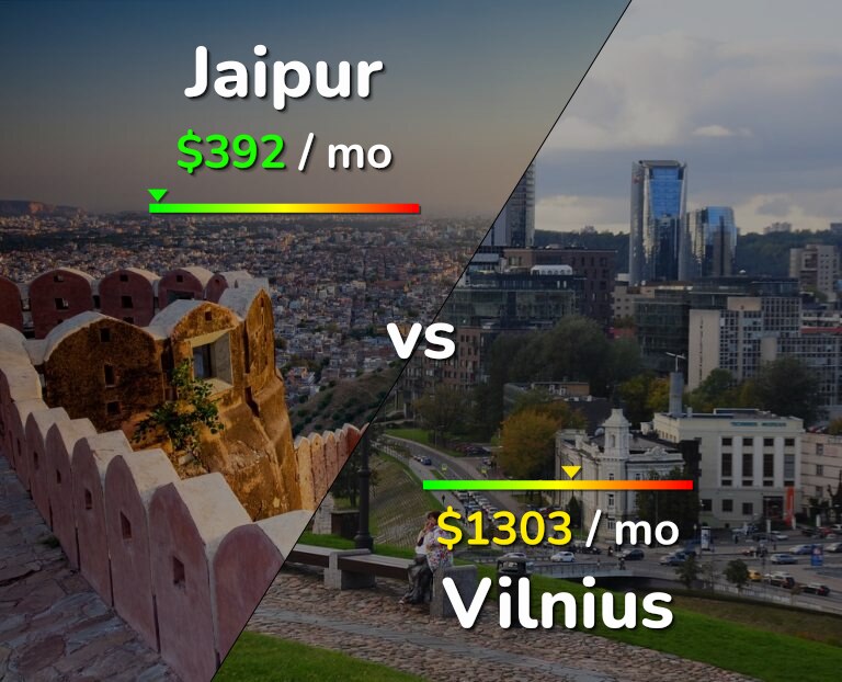 Cost of living in Jaipur vs Vilnius infographic