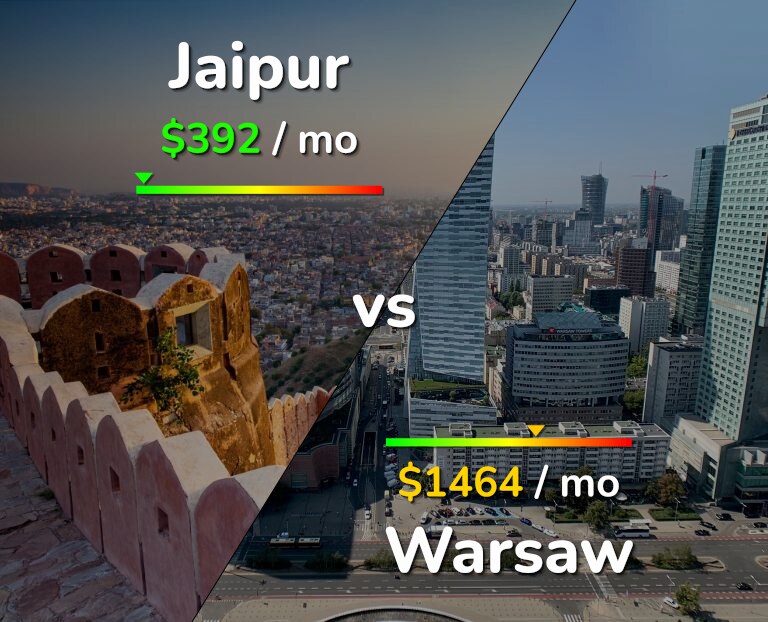 Cost of living in Jaipur vs Warsaw infographic