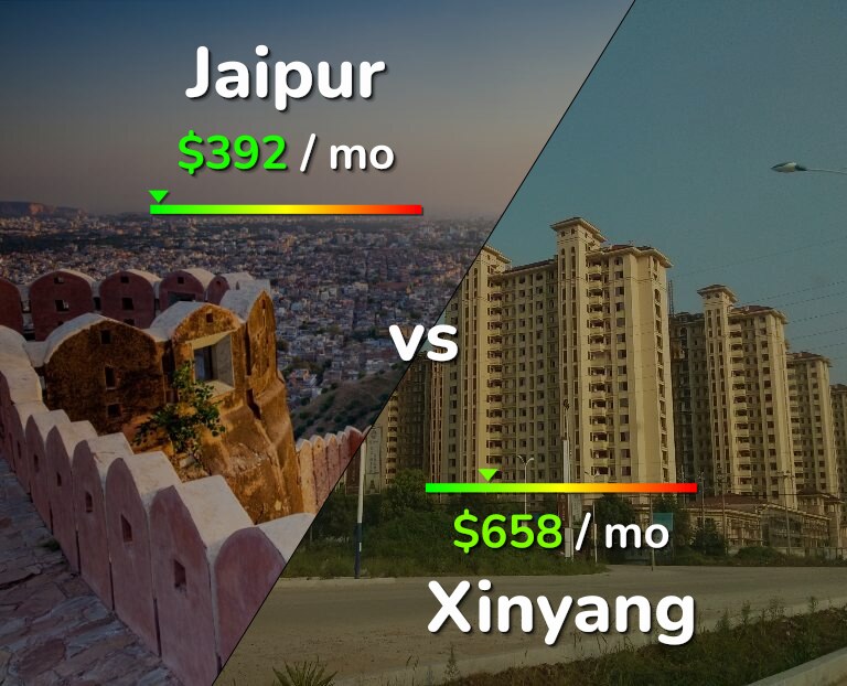Cost of living in Jaipur vs Xinyang infographic