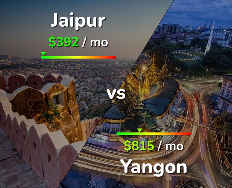 Cost of living in Jaipur vs Yangon infographic