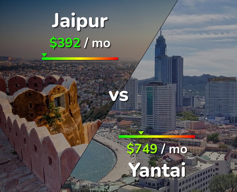 Cost of living in Jaipur vs Yantai infographic