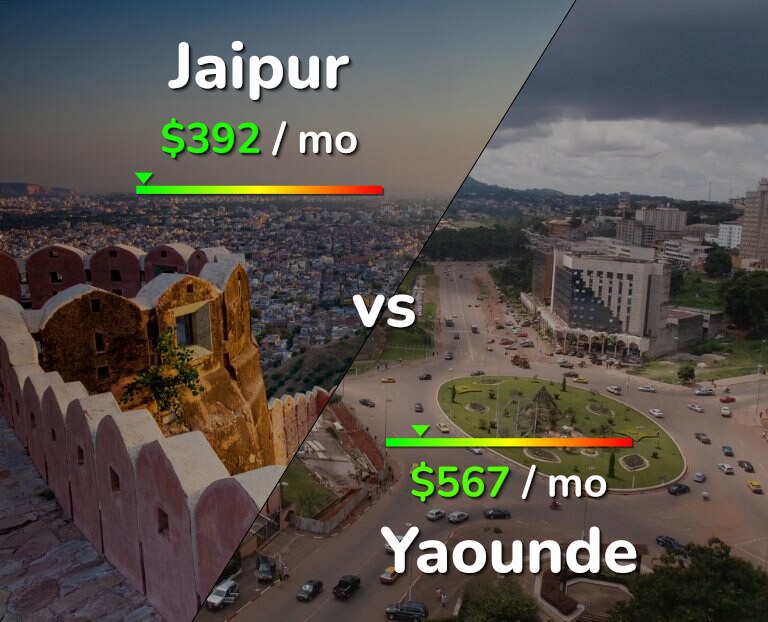 Cost of living in Jaipur vs Yaounde infographic