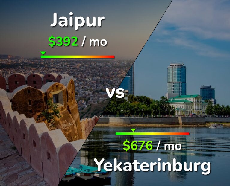 Cost of living in Jaipur vs Yekaterinburg infographic