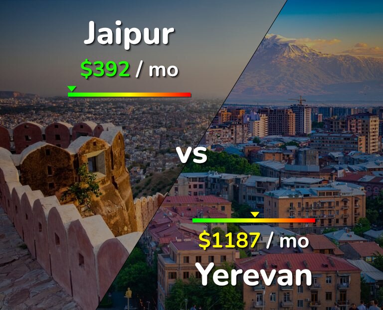 Cost of living in Jaipur vs Yerevan infographic