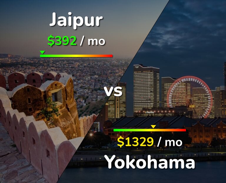Cost of living in Jaipur vs Yokohama infographic