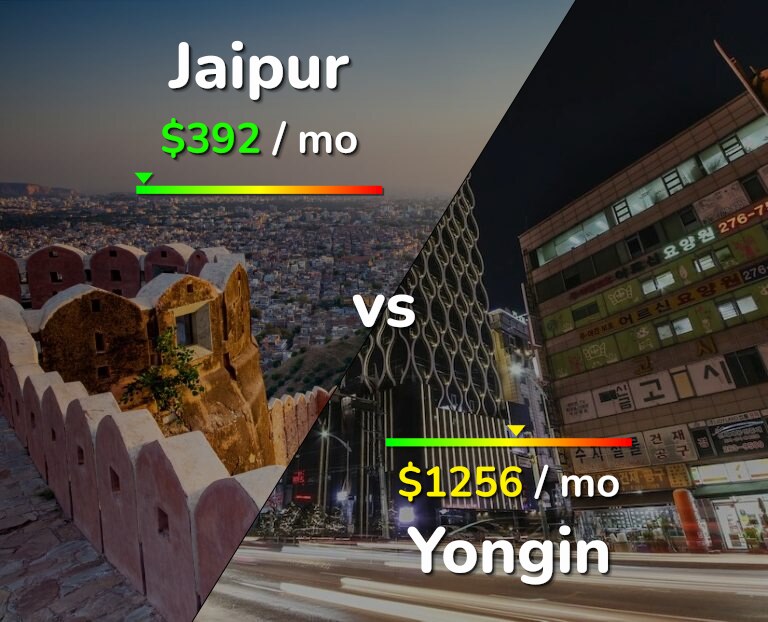 Cost of living in Jaipur vs Yongin infographic