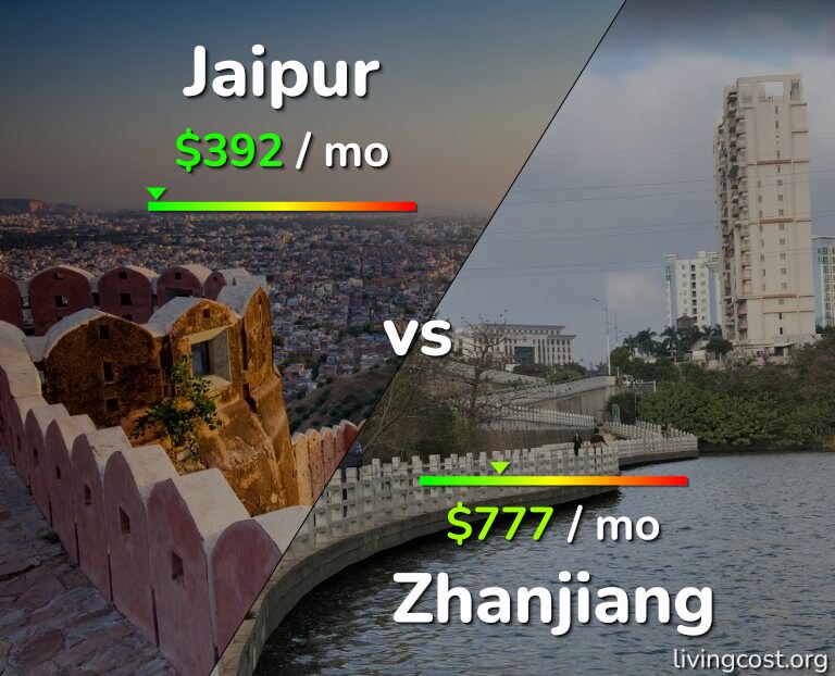 Cost of living in Jaipur vs Zhanjiang infographic