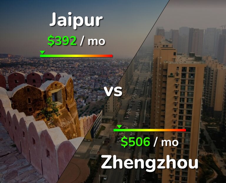Cost of living in Jaipur vs Zhengzhou infographic