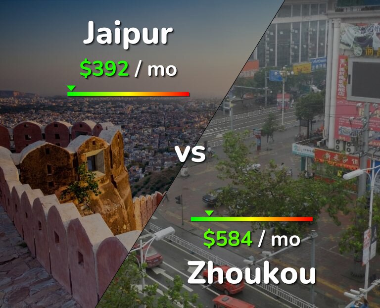Cost of living in Jaipur vs Zhoukou infographic