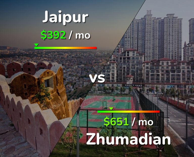 Cost of living in Jaipur vs Zhumadian infographic