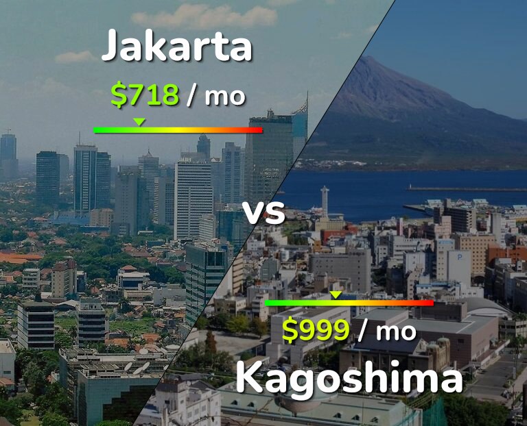 Cost of living in Jakarta vs Kagoshima infographic