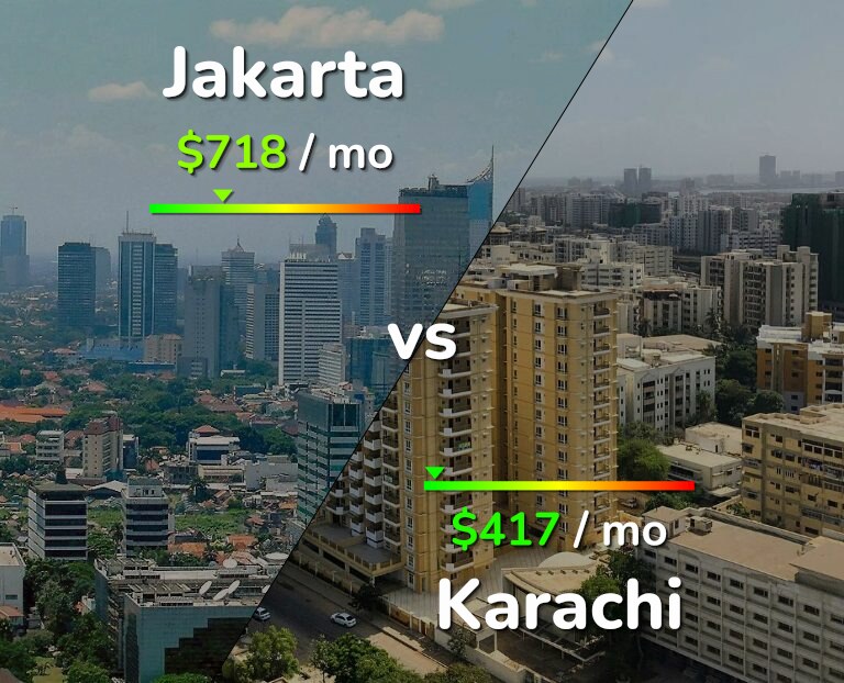Cost of living in Jakarta vs Karachi infographic