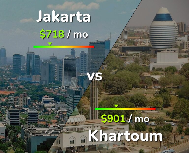 Cost of living in Jakarta vs Khartoum infographic