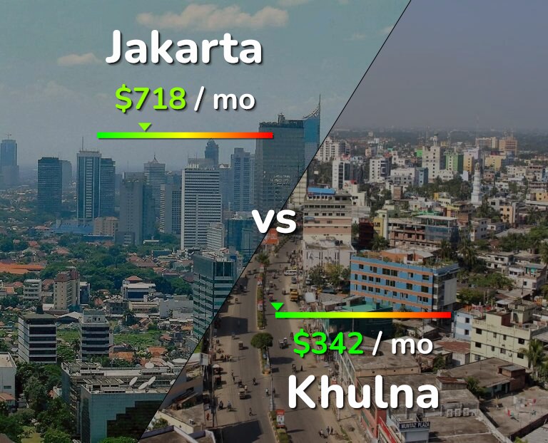 Cost of living in Jakarta vs Khulna infographic