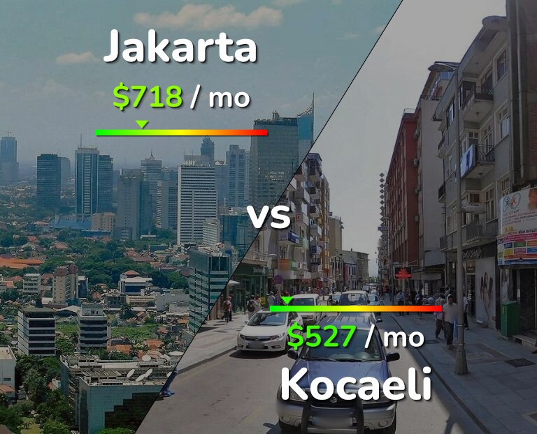 Cost of living in Jakarta vs Kocaeli infographic