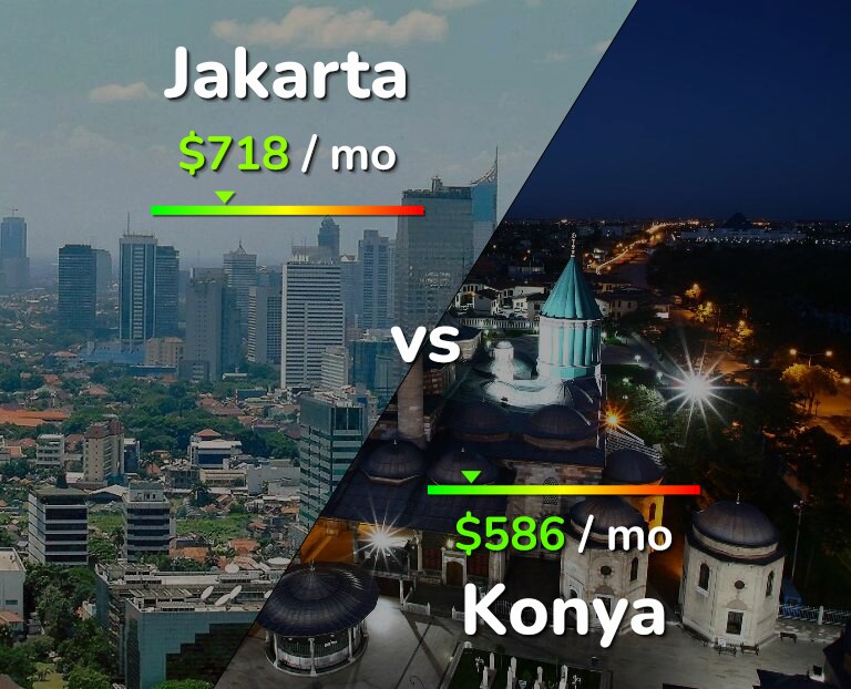 Cost of living in Jakarta vs Konya infographic
