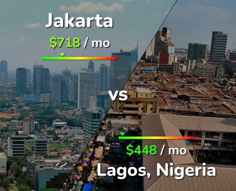 Cost of living in Jakarta vs Lagos infographic