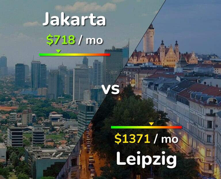Cost of living in Jakarta vs Leipzig infographic
