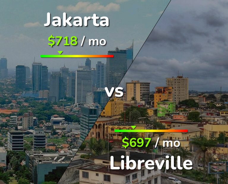 Cost of living in Jakarta vs Libreville infographic