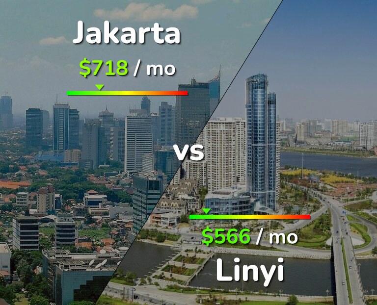 Cost of living in Jakarta vs Linyi infographic