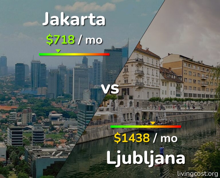 Cost of living in Jakarta vs Ljubljana infographic