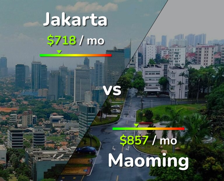 Cost of living in Jakarta vs Maoming infographic