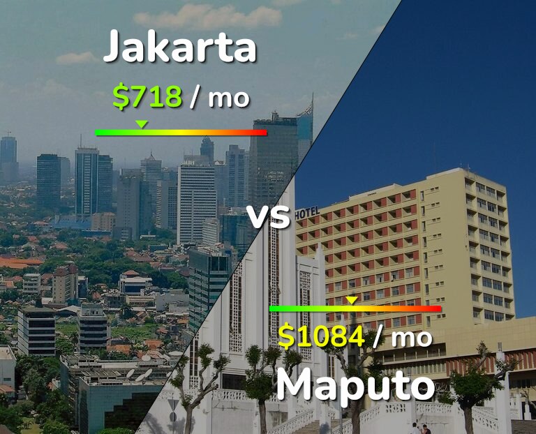 Cost of living in Jakarta vs Maputo infographic