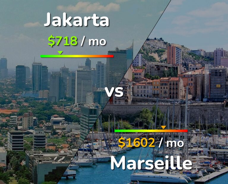 Cost of living in Jakarta vs Marseille infographic