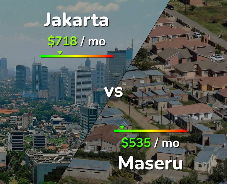 Cost of living in Jakarta vs Maseru infographic