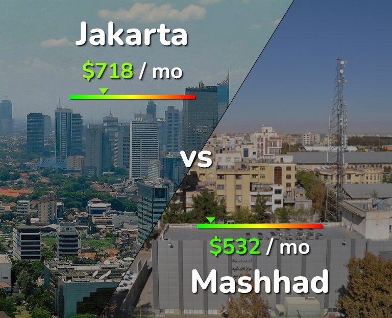Cost of living in Jakarta vs Mashhad infographic