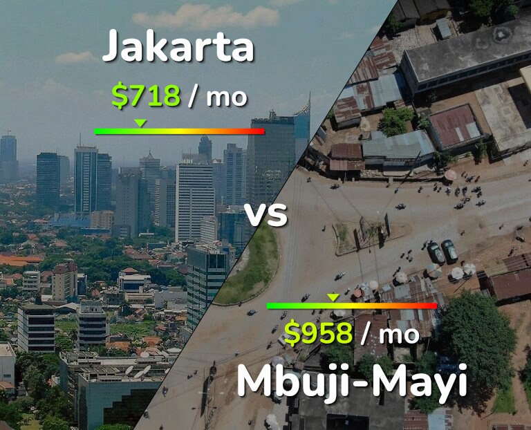 Cost of living in Jakarta vs Mbuji-Mayi infographic