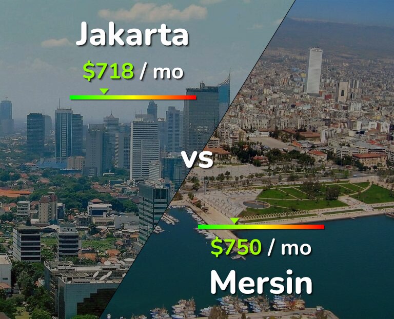 Cost of living in Jakarta vs Mersin infographic